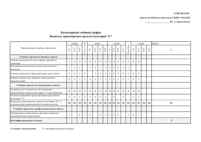 График вождения в автошколе образец